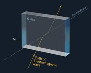 EM Waves Refraction NASA