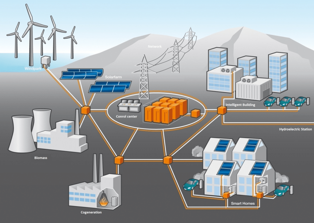How Smart Grids Are Changing Energy Forever - Leader Tech Inc