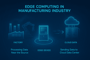 Edge Computing Diagram