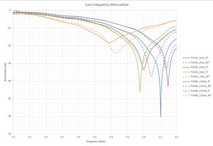 Thermally Conductive Absorber Low Frequency