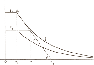 Elementary Lectures on Electric Discharges Steinmetz