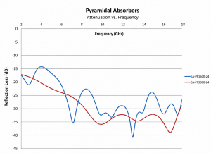 Graphic_Pyramidal Absorber
