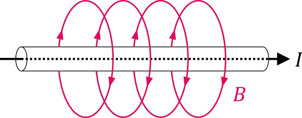Magnetic_field_produced_by_current